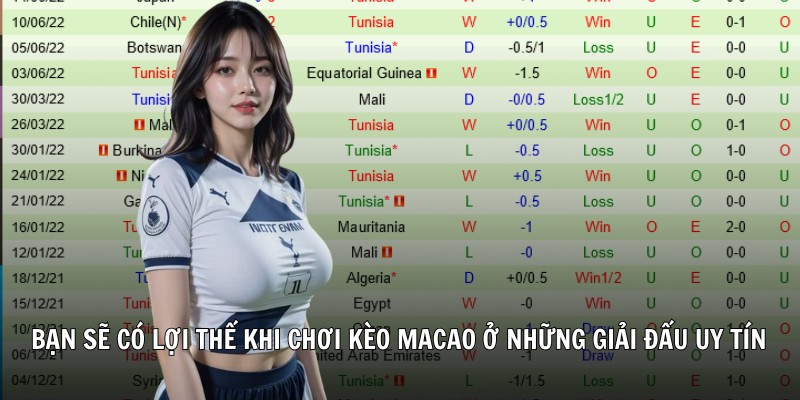 Bạn sẽ có lợi thế khi chơi kèo Macao ở những giải đấu uy tín